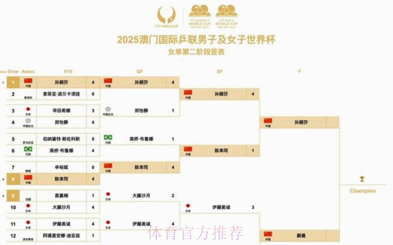 2026美加墨世界杯加拿大完整赛程 2026美加墨世界杯加拿大完整赛程