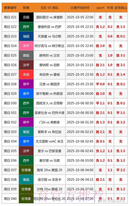 世界杯实时比分今日 世界杯实时比分今日