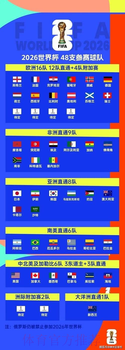 2026世界杯参赛球队哪里看