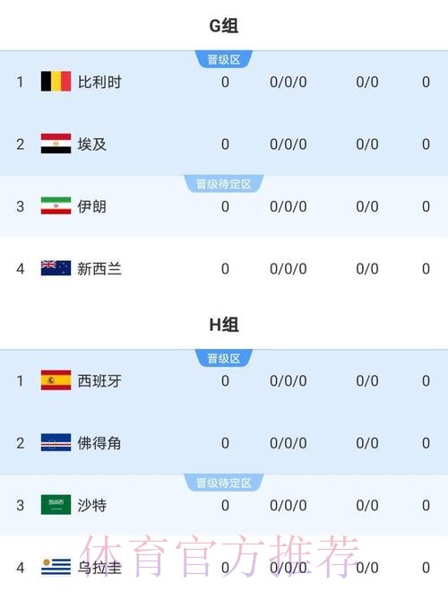 2026世界杯比赛结果今日 2026世界杯比赛结果今日