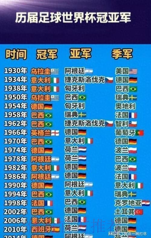 世界杯排名靠谱吗 世界杯排名靠谱吗