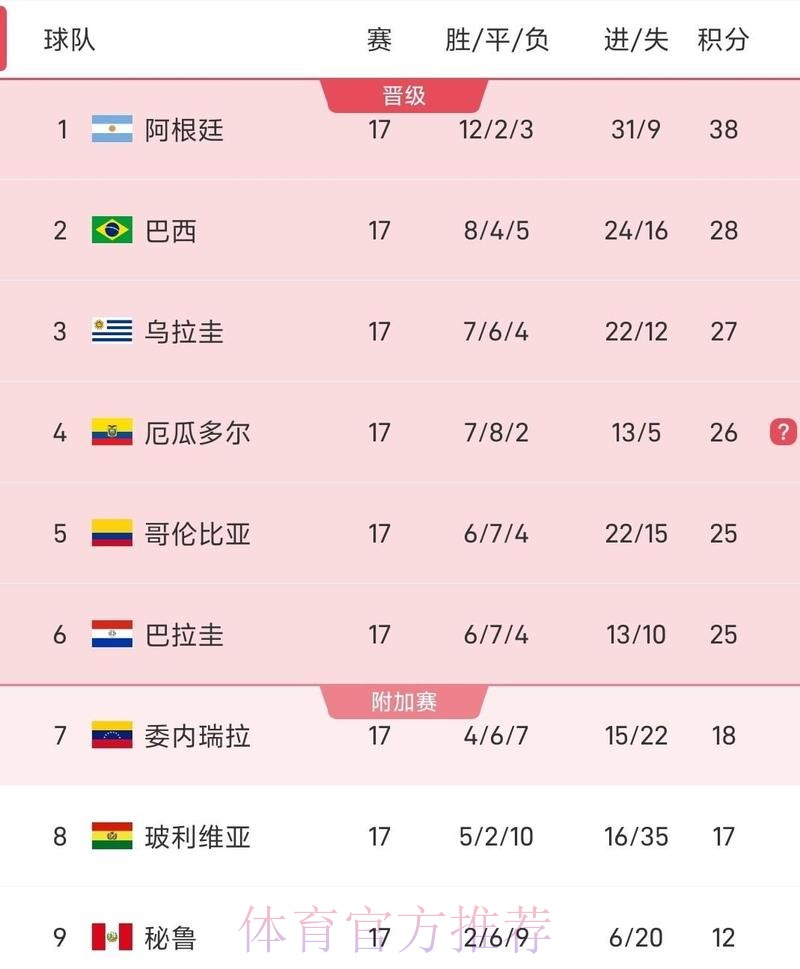 2026世界杯参赛球队实时 2026世界杯参赛球队实时