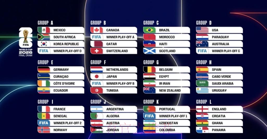 2026世界杯参赛球队实时