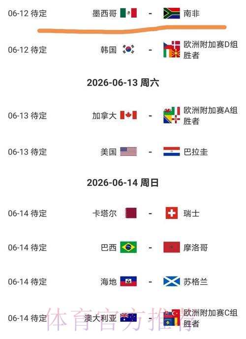 2026美加墨世界杯盘口分析一览